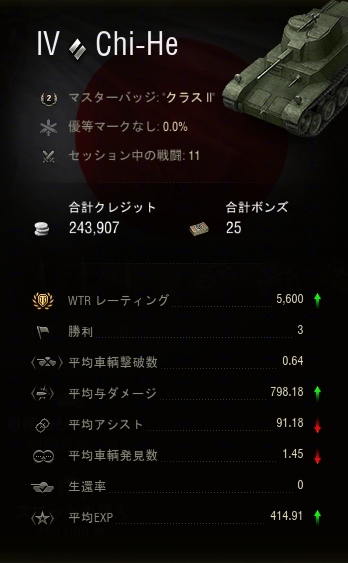 cRaidow_jp's tweet photo. 11戦 3勝 8負 日本車両は厳しいです　＃WOT https://t.co/0EUo2YMrGQ