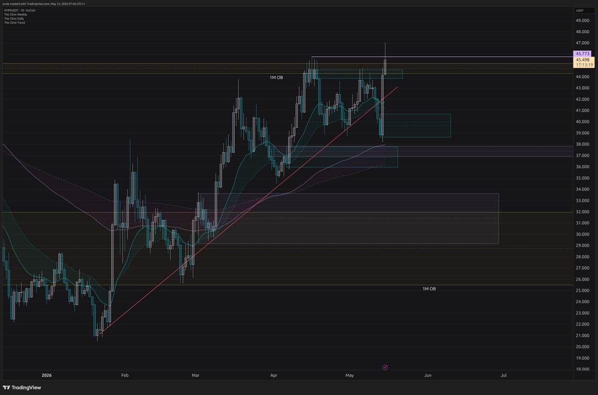 🌸 urule 🌺 semi retarded trader 🌼 tweet media