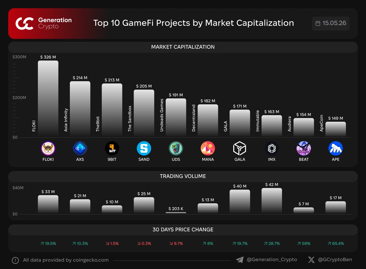 Ben GCrypto tweet media