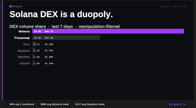 Bitquery.io ( Bloxy ) tweet media