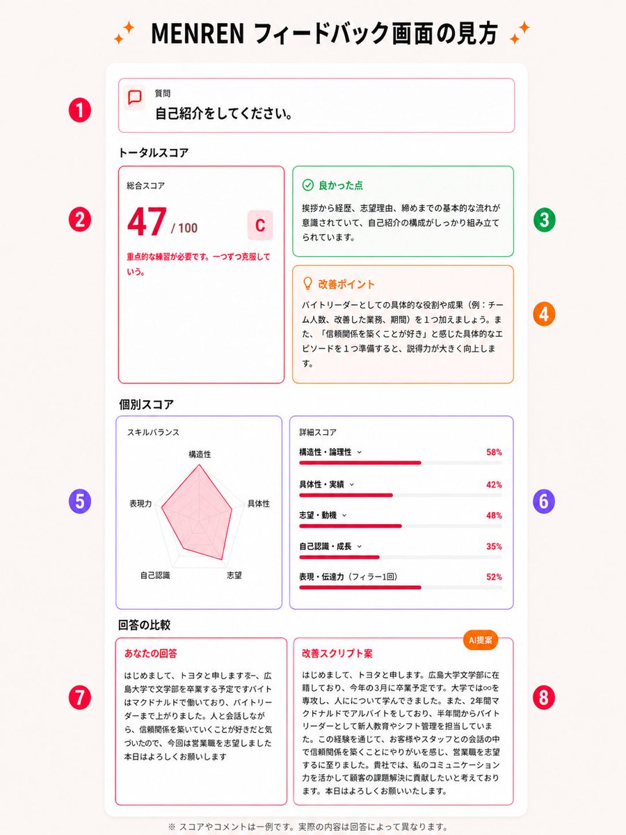 めんれん先輩|AI面接コーチ「MENREN」 tweet media