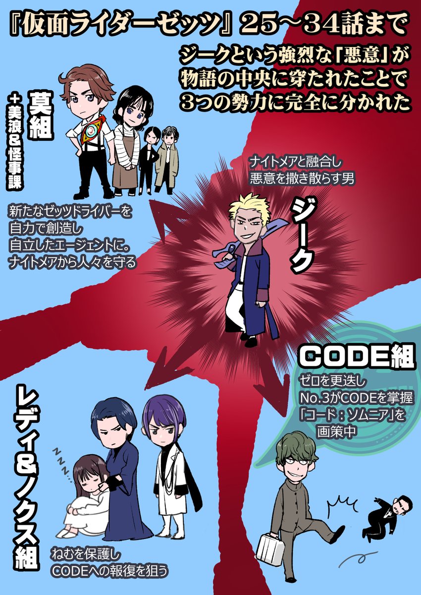 ッぱらんす／木根ヲサム@『電騎装鋼ライジン』連載中 tweet media