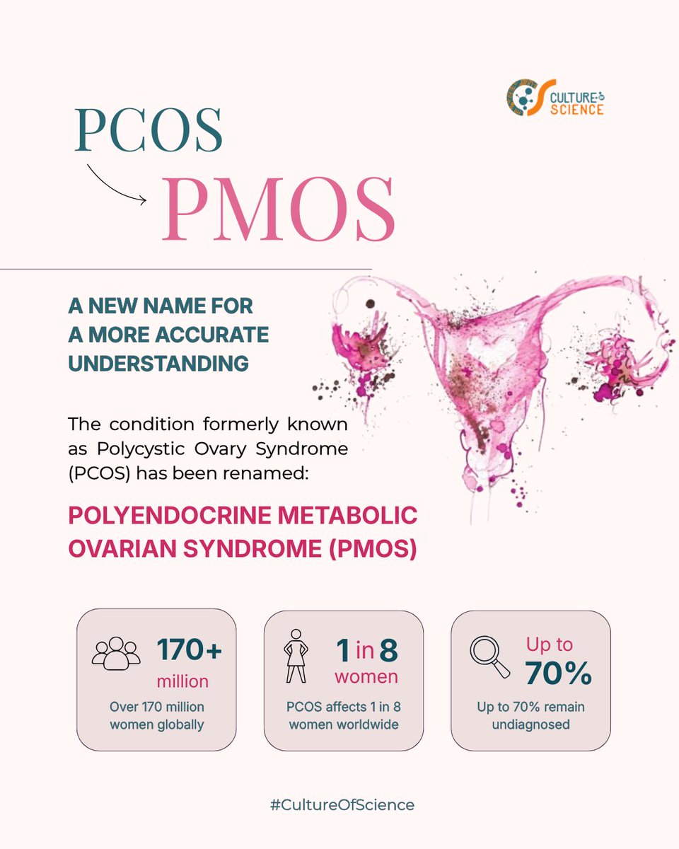CHReaDKenya's tweet photo. PCOS has been renamed Polyendocrine Metabolic Ovarian Syndrome (PMOS) to better reflect its hormonal, metabolic and ovarian complexity.

This is a major step for women’s health research, diagnosis, and patient centred care. 

#PMOS #PCOS #WomenInRnD #CultureOfScience #CHReaD https://t.co/Z7MMcHic7j