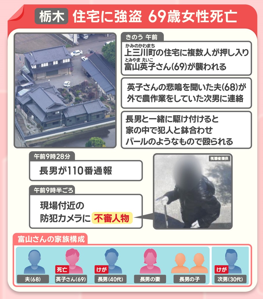 14日午前、栃木県上三川町の住宅に複数人が押し入り、富山英子さん69歳