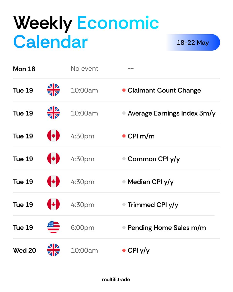 MultiFiGroup's tweet photo. 📅 Predict the pivot with the calendar.
📊 Eyes on events, risks calculated — no guessing games.
⚡ Weekly alerts, daily wins.

For consistent market insights, follow MultiFi

#MultiFi #EconomicCalendar #MarketEvents #TradingPreparation https://t.co/Mdz5BPOvha