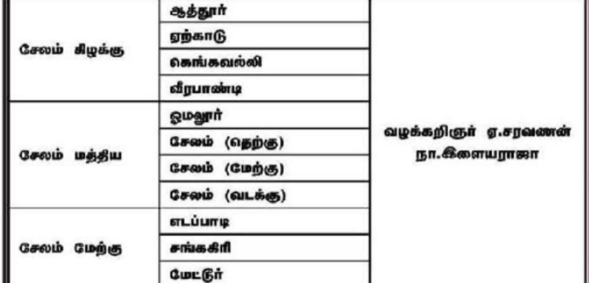 Peravurani Aravind tweet media
