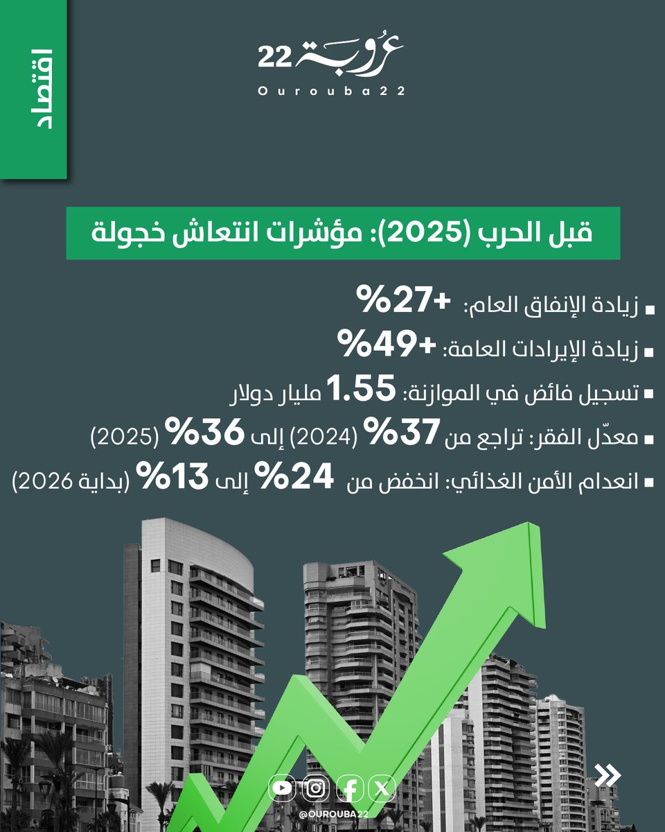 Ourouba22 عروبة٢٢ tweet media