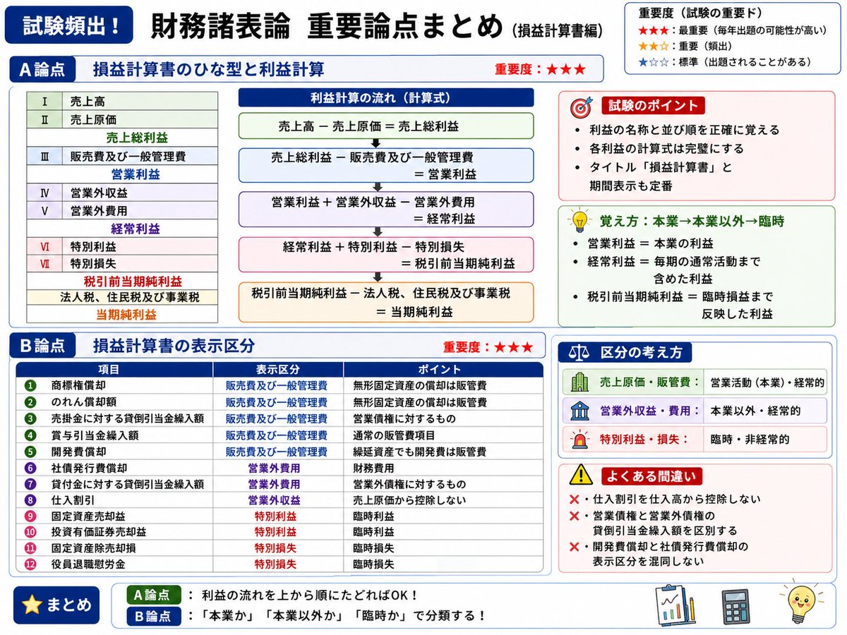 簿記のケイト@ネットスクール tweet media