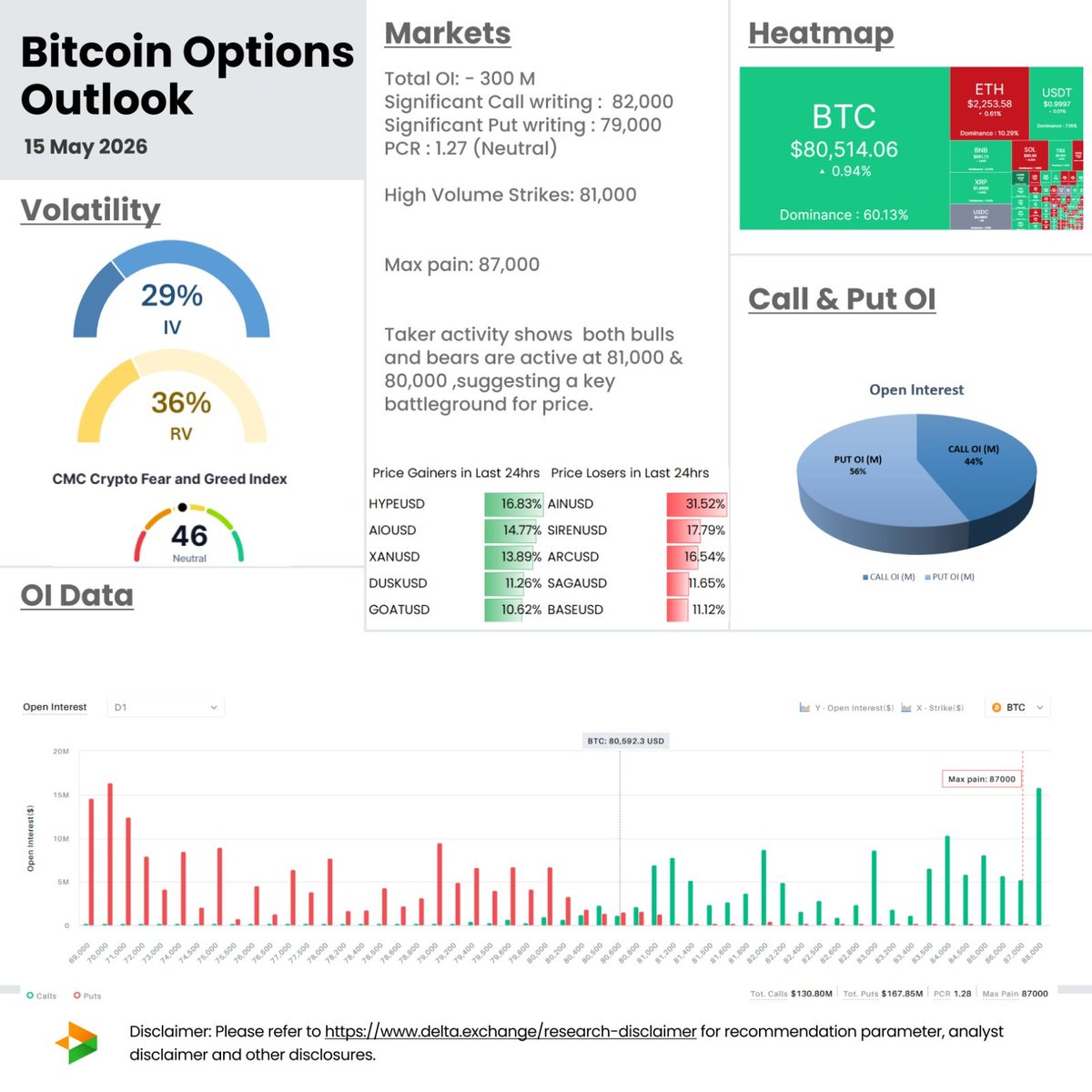 Delta Exchange tweet media