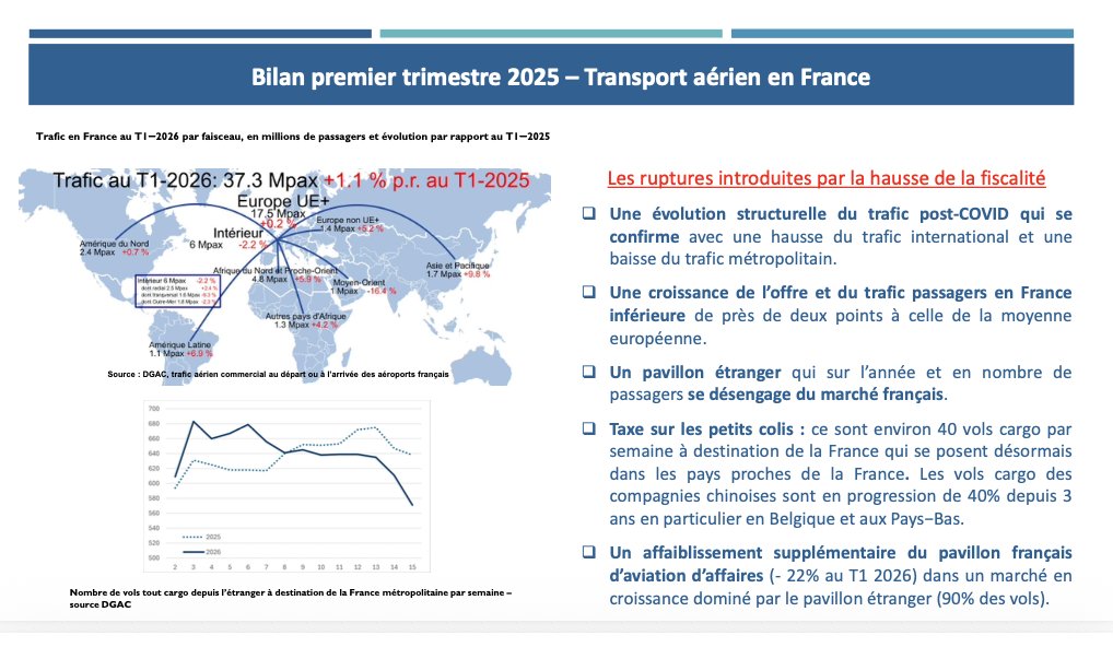 Fédération Nationale #Aviation et ses Métiers ✈️ tweet media
