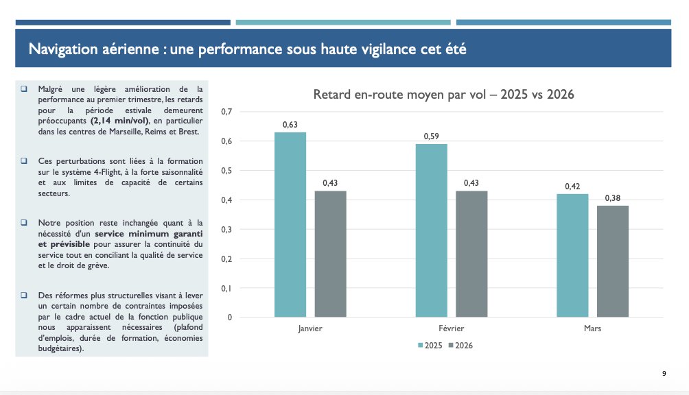 Fédération Nationale #Aviation et ses Métiers ✈️ tweet media