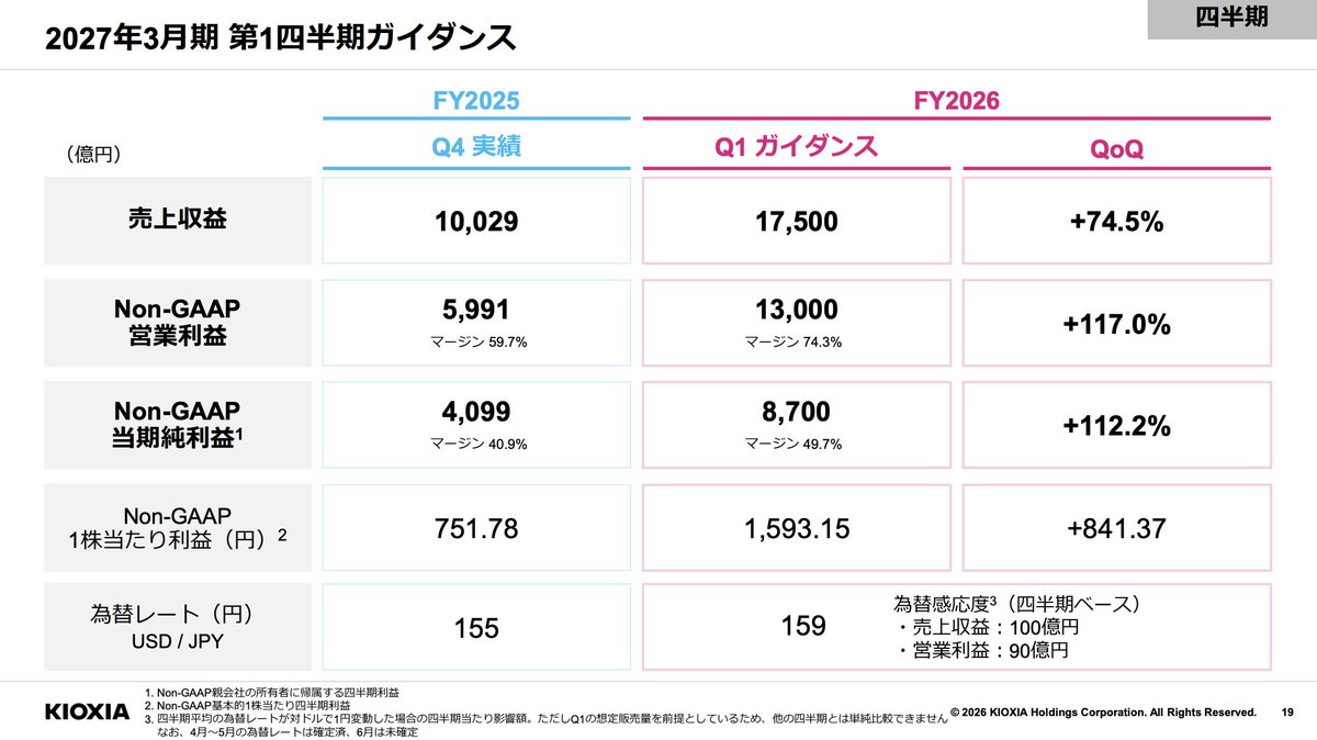 Ken/1UP投資 tweet media