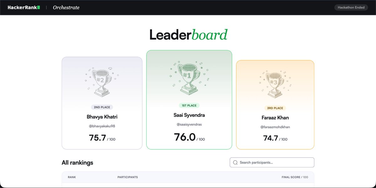 HackerRank tweet media