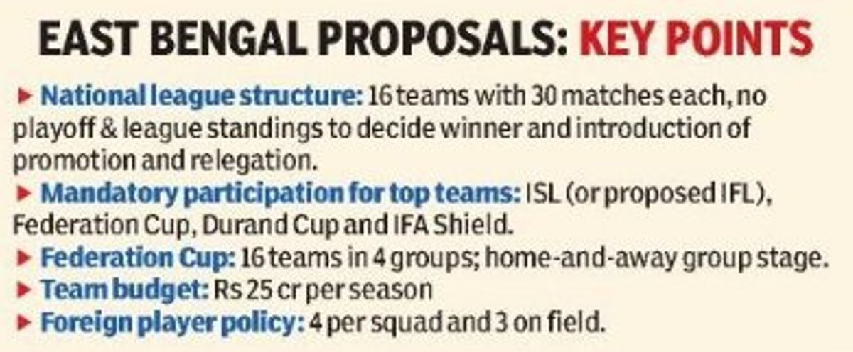 EAST BENGAL News Analysis tweet media