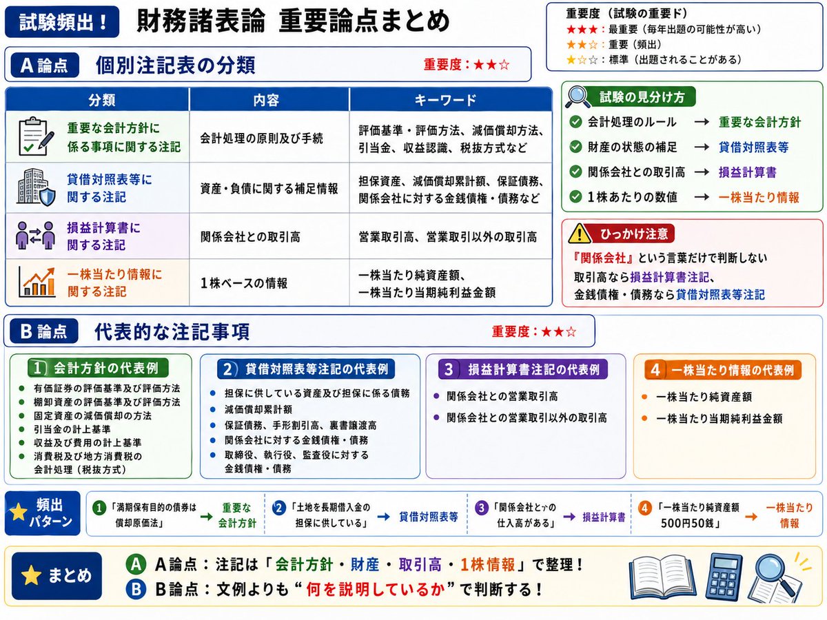 簿記のケイト@ネットスクール tweet media