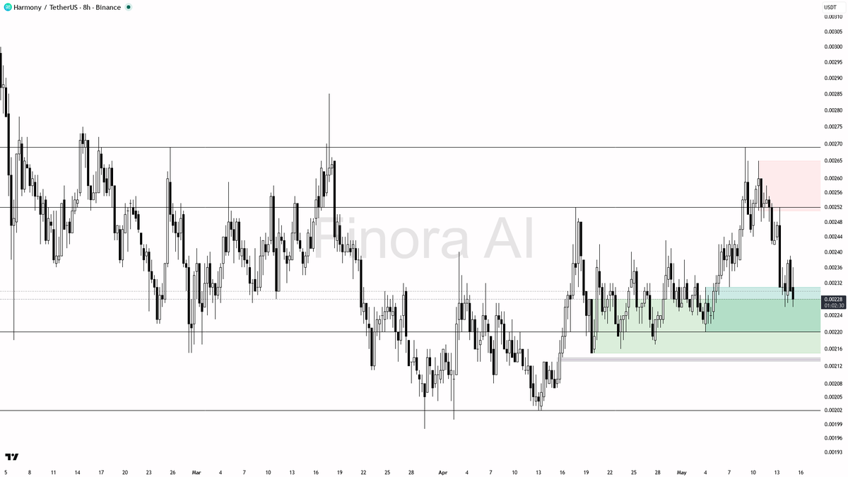 Finora AI - Your Trade Buddy tweet media