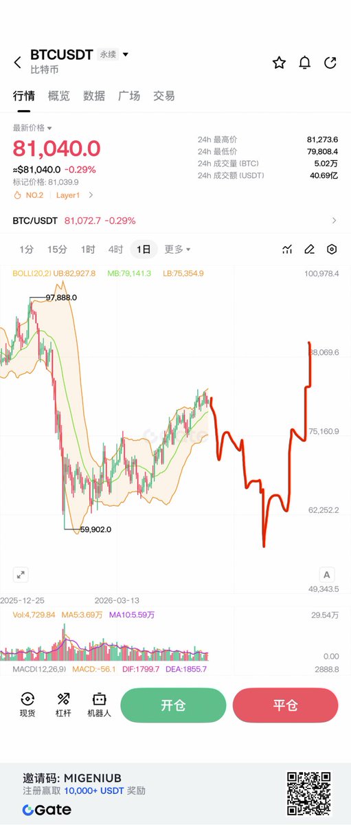 Trader米哥 🚀 tweet media