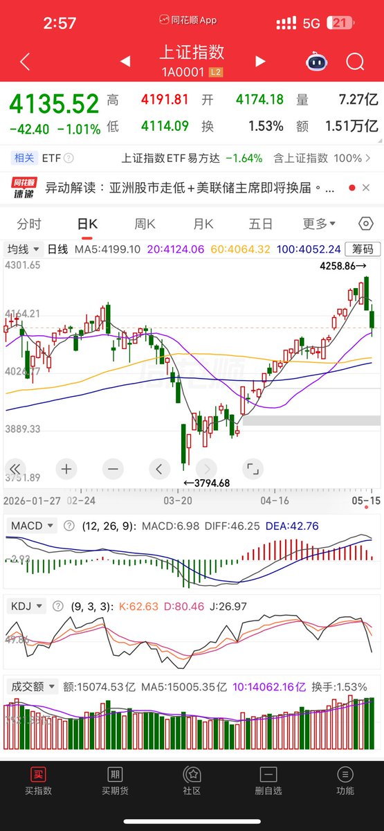 Crypto/戒色交易员 tweet media