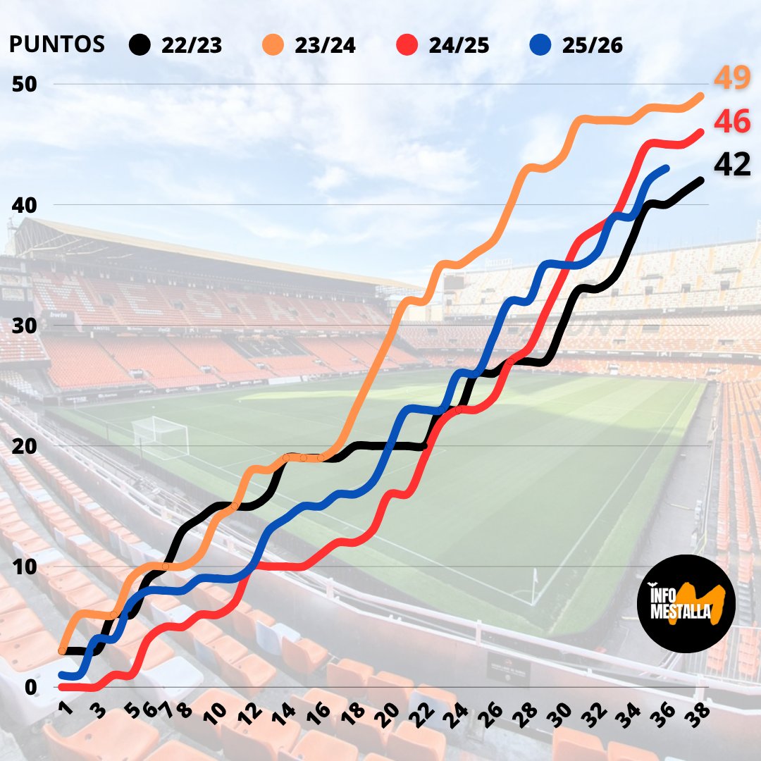 INFO MESTALLA tweet media