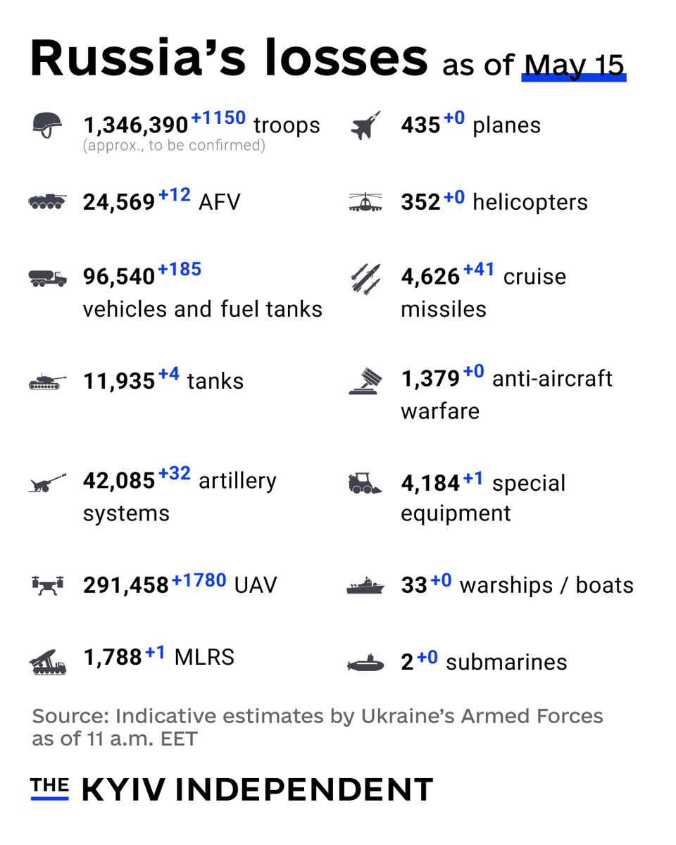 The Kyiv Independent tweet media