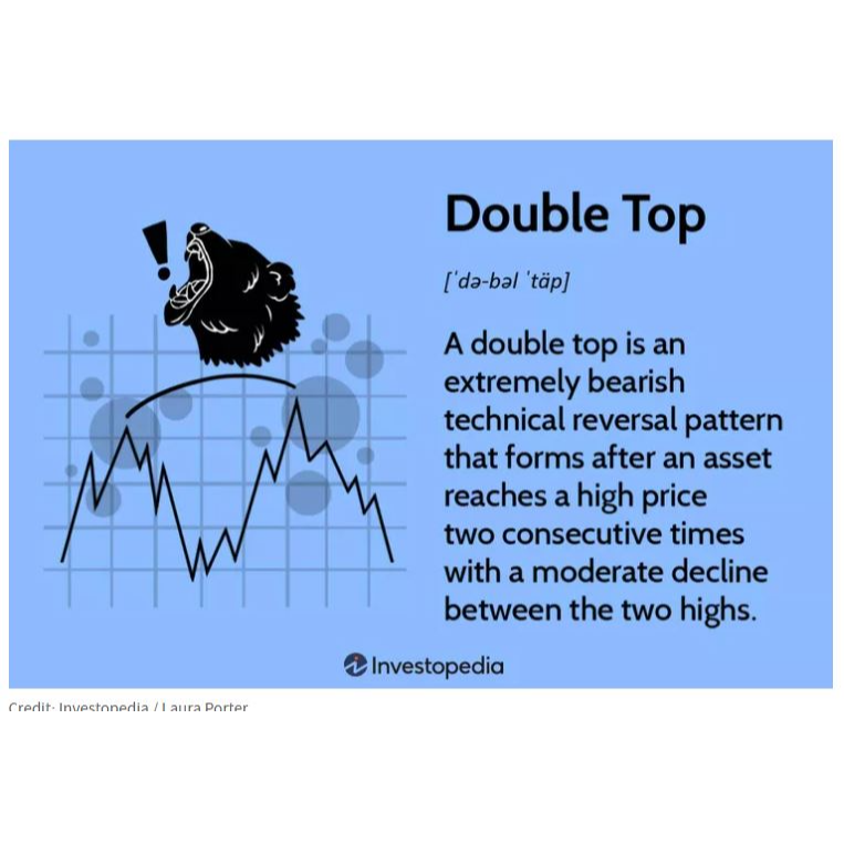 TradeNirva's tweet photo. The market cleared the high by 2.90 points - then handed it all back. Double top sealed.
https://t.co/tDGovCxPAN
#DoubleTop #MarketStructure #PriceAction #NoteToSelf https://t.co/rNgd8CmMrL
