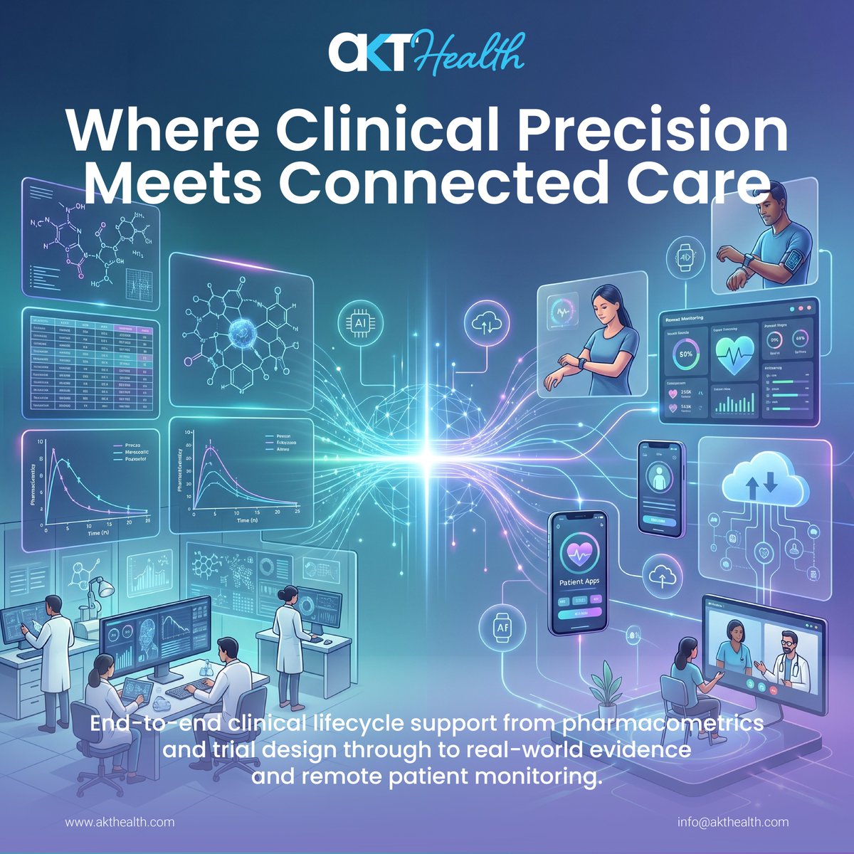 AKTHealth's tweet photo. #Clinical success isn’t just about trial execution.
It’s about connecting the entire lifecycle from early design → to real-world outcomes.
When data, strategy, and care are aligned:
 Better decisions follow

#ClinicalTrials #RWE #ConnectedCare #DigitalHealth https://t.co/2FqDSpX1oh