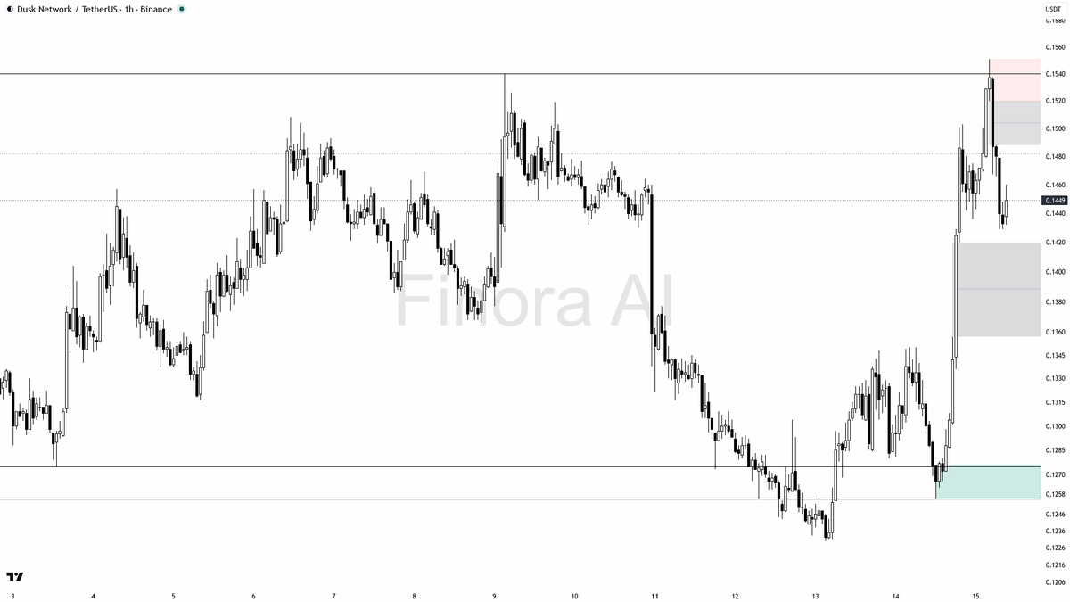Finora AI - Your Trade Buddy tweet media