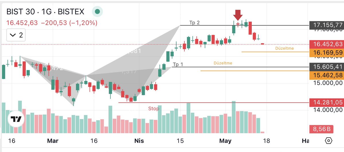 TRADEX🦇 tweet media