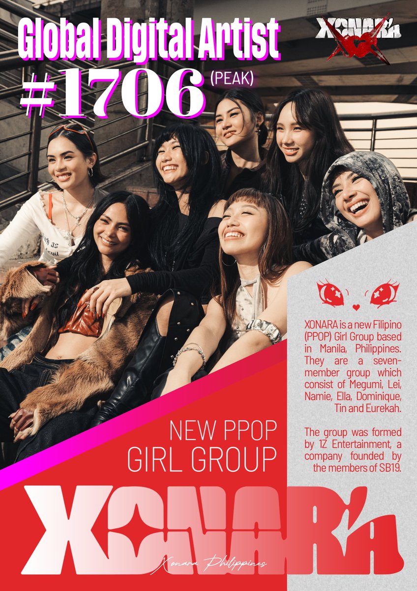 XonaraPH's tweet photo. ❤️‍🔥 XONARA peaked at #1706 Global Digital Artist

STREAM HERE
🔗 https://t.co/xhpkNLZHzf

@OfficialXonara #XONARA https://t.co/sqrj9AD37e