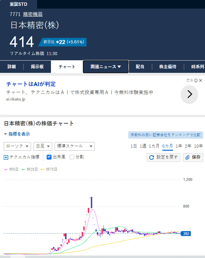 日本株研究所｜ACE tweet media