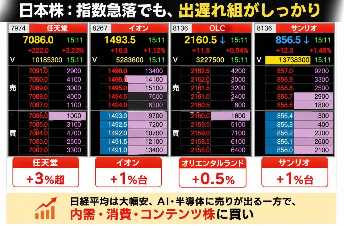 株式☆戦略家#日本株 tweet media