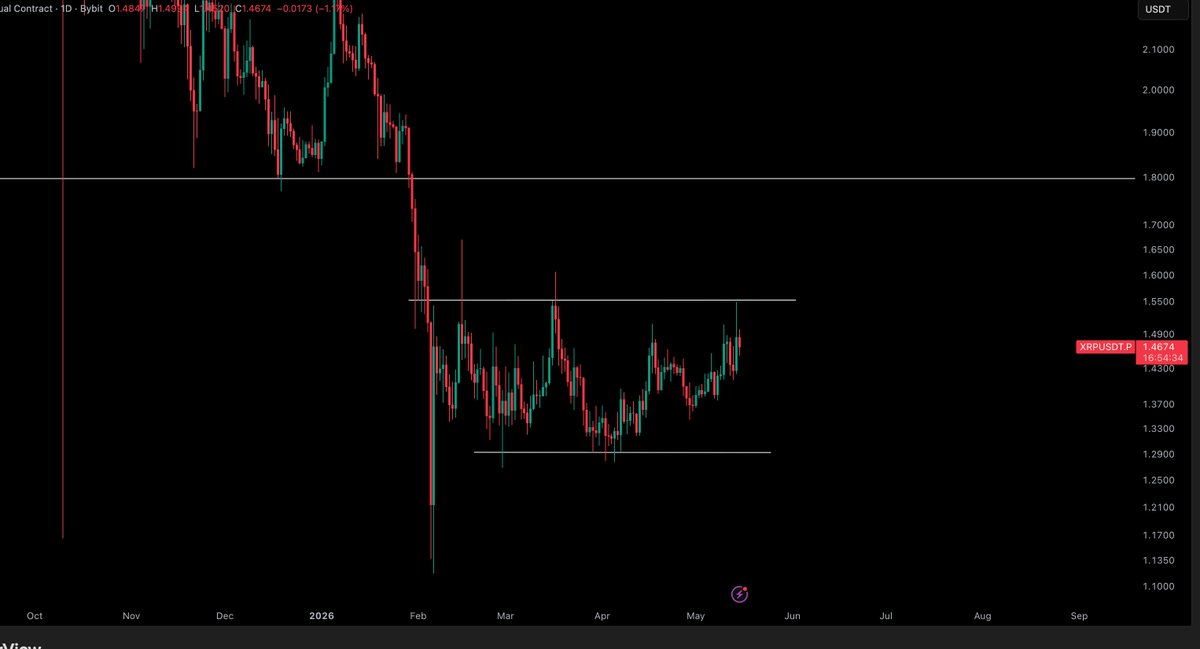 Crypto Tony tweet media
