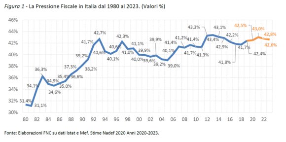 Gilberto Trombetta tweet media