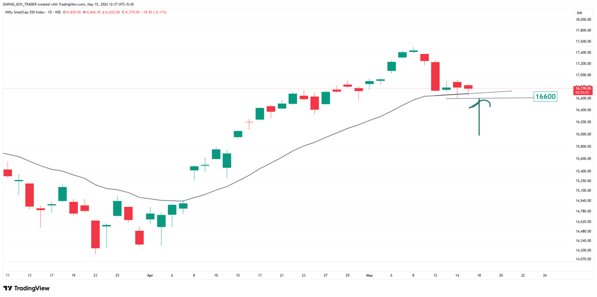 Darvas Box Trader tweet media