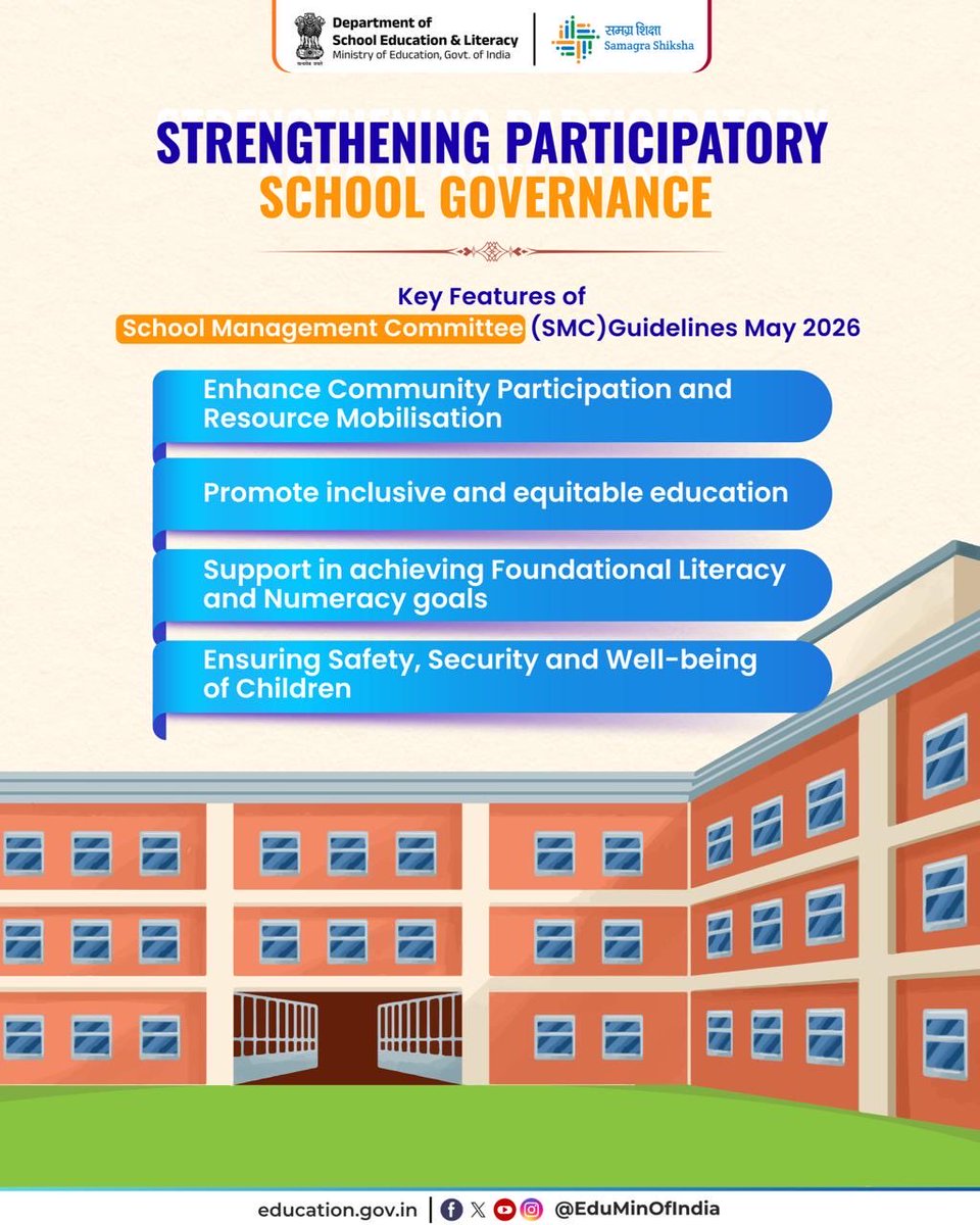 EduMinOfIndia's tweet photo. The School Management Committee (SMC) Guidelines 2026 aim to strengthen grassroots school governance through greater community participation and shared responsibility.

Aligned with the vision of #NEP2020, these guidelines empower SMCs to play a more active role in creating accountable, inclusive and learner-centric schools for every child.

#DoSEL #SchoolEducation #SMCGuidelines #NEP2020