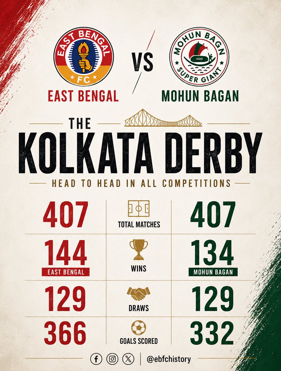 East Bengal History tweet media