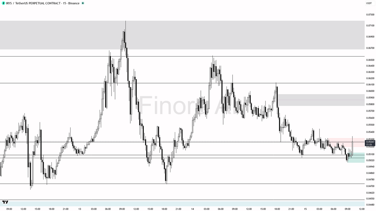Finora AI - Your Trade Buddy tweet media