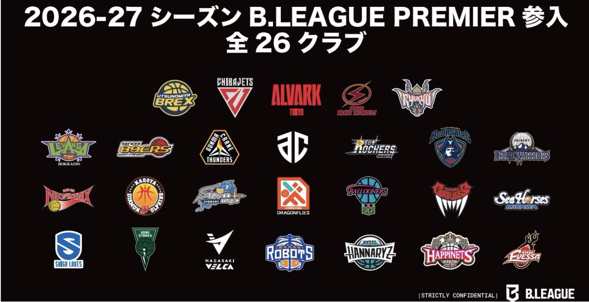 tarogsw's tweet photo. 来シーズンからBリーグプレミアになるので1つのチームをメインに応援しようかな🤔
どこがいいかな〜
やっぱり地元のロボッツ応援するべき？
色々調べてから決めるべき？
迷うな〜🙄🙄 https://t.co/xOOhphrbtc