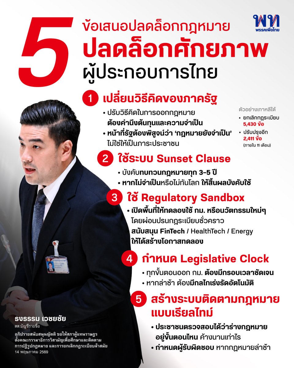 พรรคเพื่อไทย tweet media