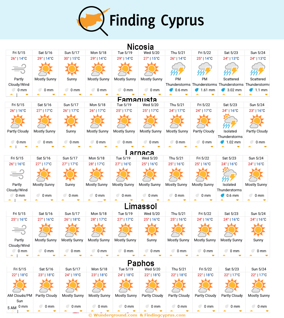 findingcyprus tweet picture