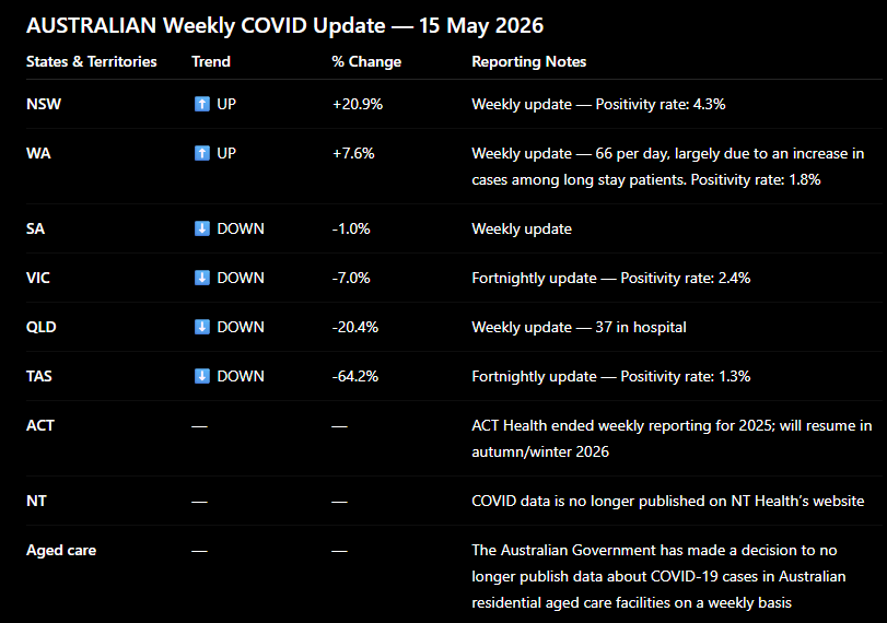 Denis - The COVID info guy - tweet media