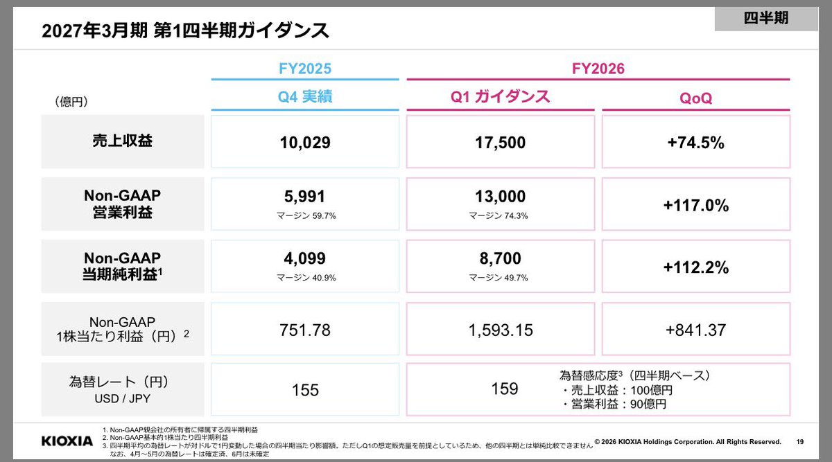 さすらいのキオクシアマン tweet media