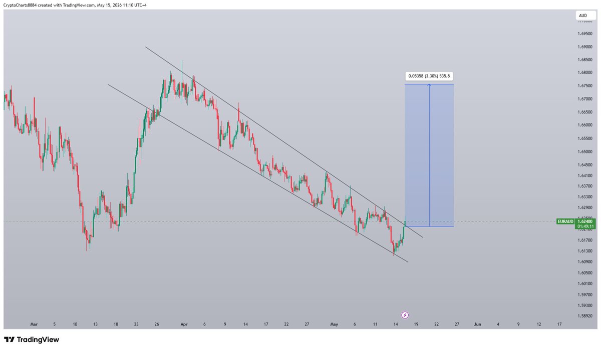 Crypto & Forex Charts tweet media