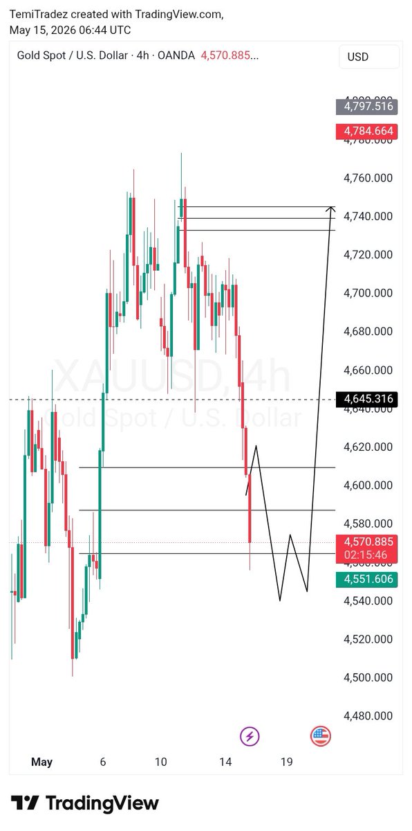 TemiTrades📈 tweet media