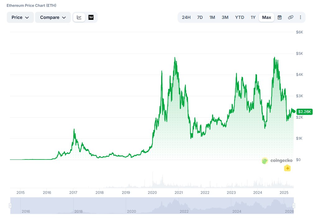 Ethereum Maxis tweet media