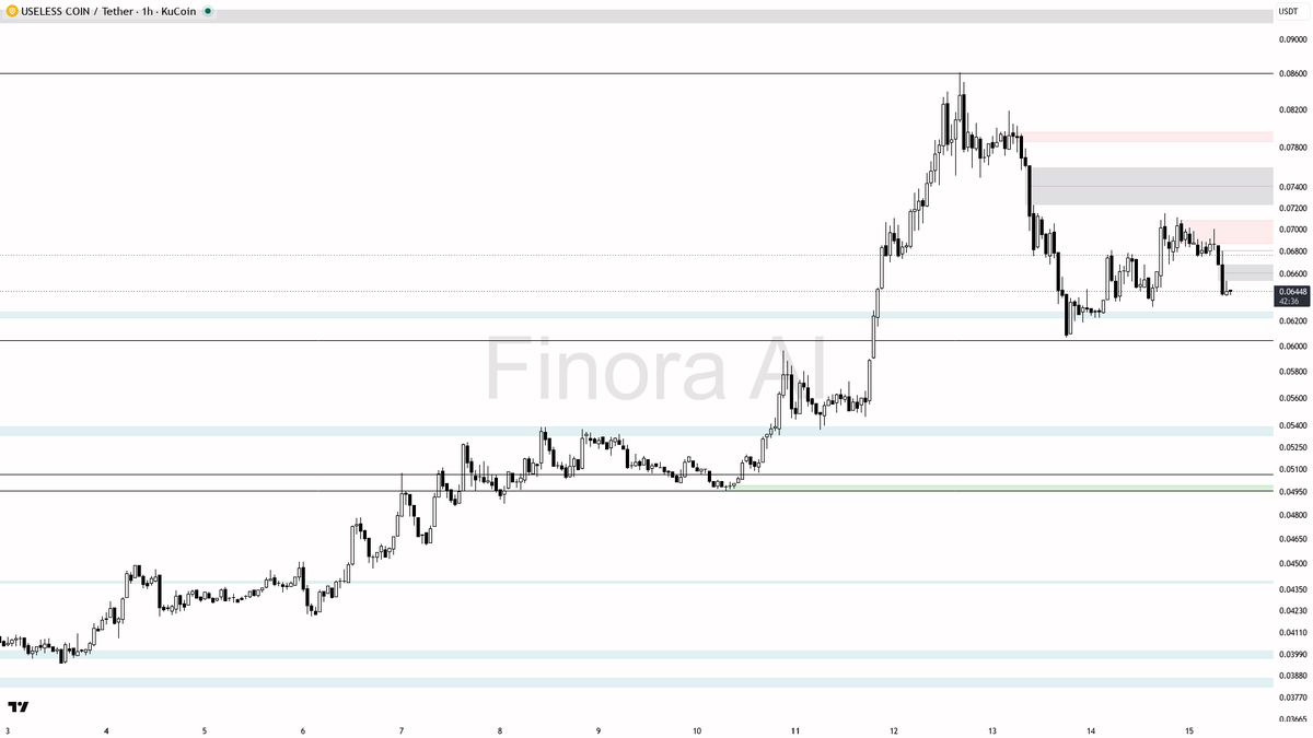 Finora AI - Your Trade Buddy tweet media