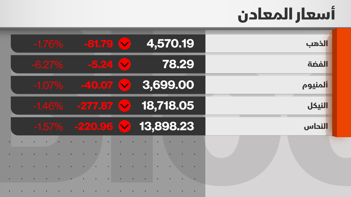 Asharq Business اقتصاد الشرق tweet media