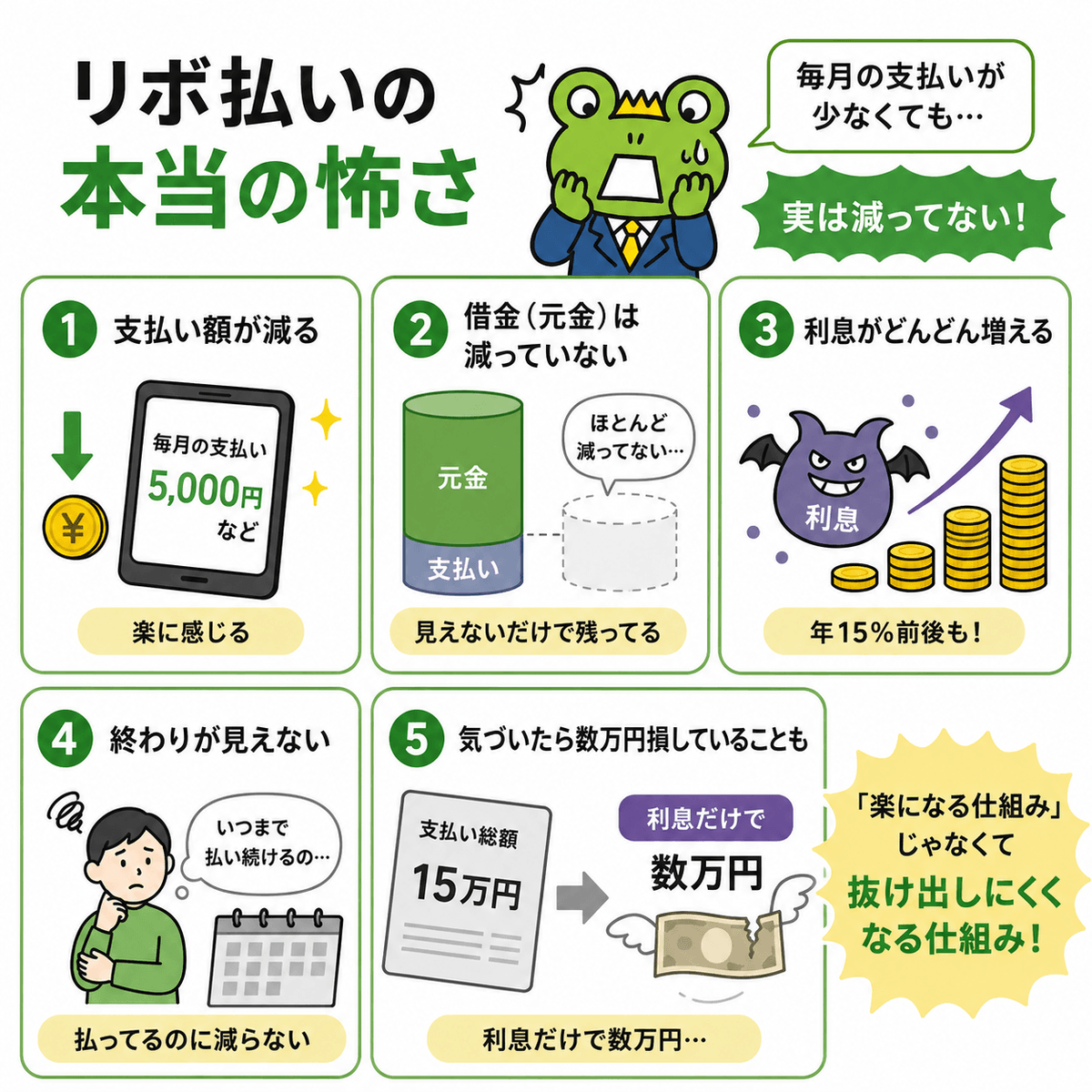 karireru's tweet photo. 「払ってるのに減らない…」
リボ払い、想像以上に怖いです。

このアカウントでは 「お金に困った時に役立つ知識」を発信しています。
#借りれるくん #お金の知識 https://t.co/SEja4ag0DE