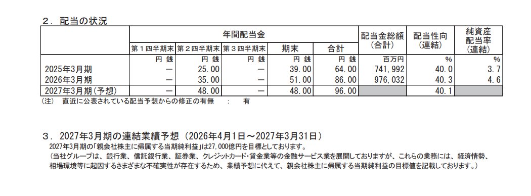 配当太郎 tweet media