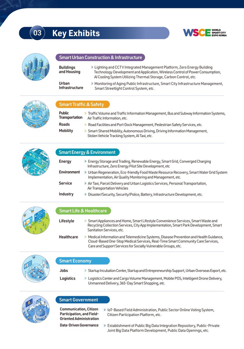 WeGovOrg's tweet photo. The World Smart City Expo 2026 will take place from Sept. 9–11 at BEXCO in #Busan, Korea. City/National Pavilion participants may showcase their smart city vision and, if eligible, benefit from VIP delegation support, G2G networking, and more. #WSCE2026 https://t.co/nc1vDU6dWY https://t.co/gxXJKRIqmo